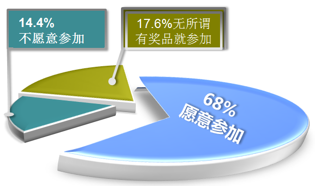 開封市第33屆菊花文化節(jié)調(diào)查報告