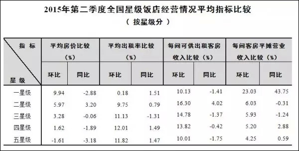 2015ڶȫ(gu)Ǽ(j)Ӌ(j)514.11|Ԫ
