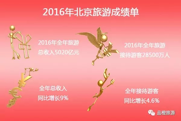 2016ʡ΅^(q)ֱݠγɿ λнӴ˴ǰλ