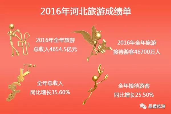 2016ʡ΅^(q)ֱݠγɿ λнӴ˴ǰλ