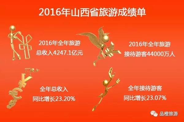 2016ʡ΅^(q)ֱݠγɿ λнӴ˴ǰλ