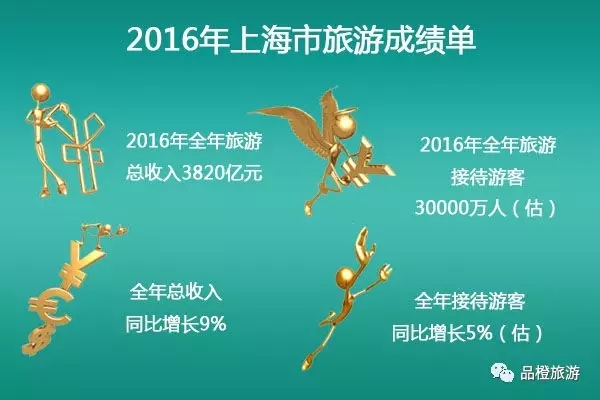 2016ʡ΅^(q)ֱݠγɿ λнӴ˴ǰλ