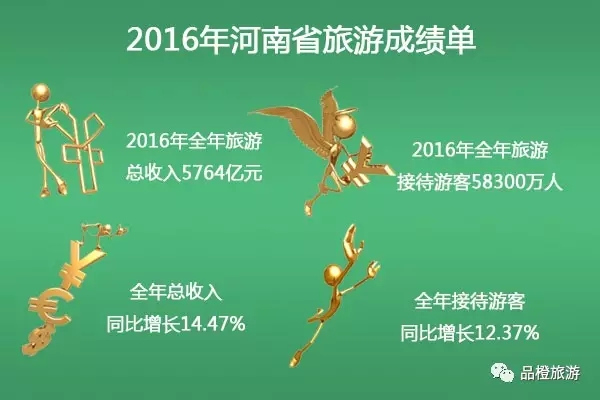 2016ʡ΅^(q)ֱݠγɿ λнӴ˴ǰλ