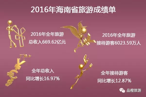 2016ʡ΅^(q)ֱݠγɿ λнӴ˴ǰλ