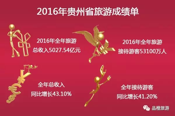 2016ʡ΅^(q)ֱݠγɿ λнӴ˴ǰλ