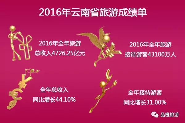 2016ʡ΅^(q)ֱݠγɿ λнӴ˴ǰλ